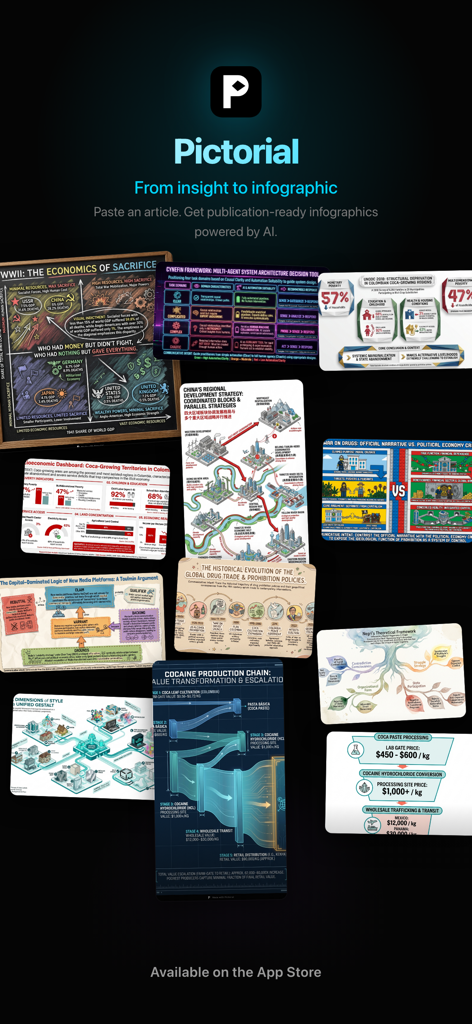 Pictorial - AI Infographics - Graphics & Design App | MWM