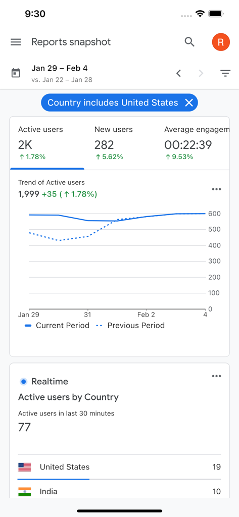 Google Analytics - Google Analytics mobile app dashboard showing reports snapshot and real-time active users by country