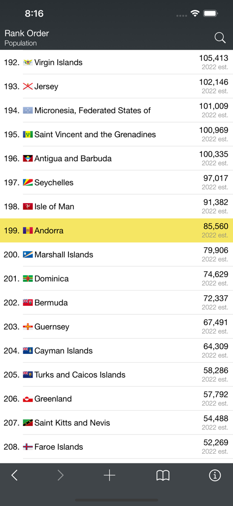 World Factbook & Atlas - Screenshot of the World Factbook and Atlas app showing a list of countries ranked by population including Andorra and Micronesia