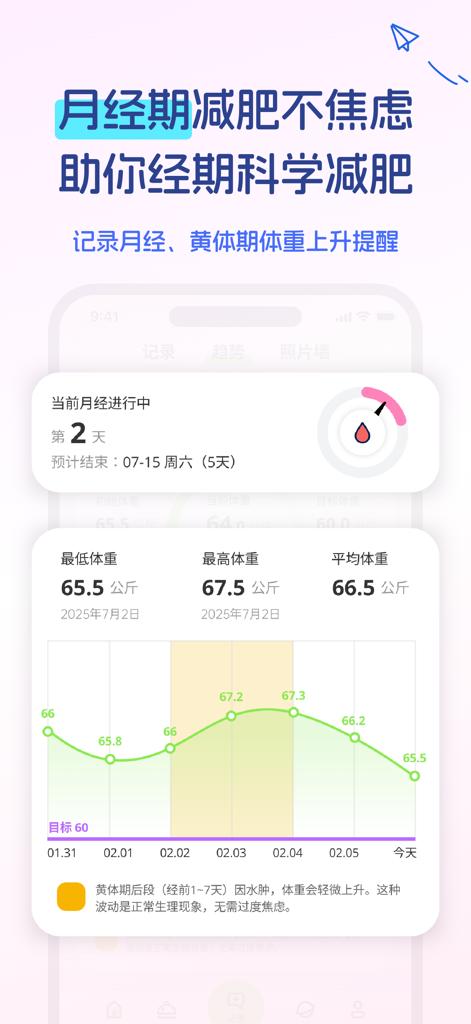 恋上健康 – AI卡路里计算、减肥食谱与AI减肥教练 - Interfaz de una aplicación móvil que muestra un rastreador del ciclo menstrual y un gráfico de tendencia de peso con información sobre la salud.