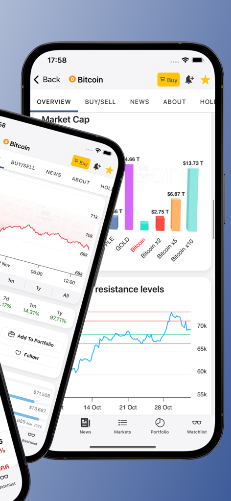 CoinLore Cryptocurrency Prices - CoinLore app interface showing Bitcoin price charts and market cap analysis