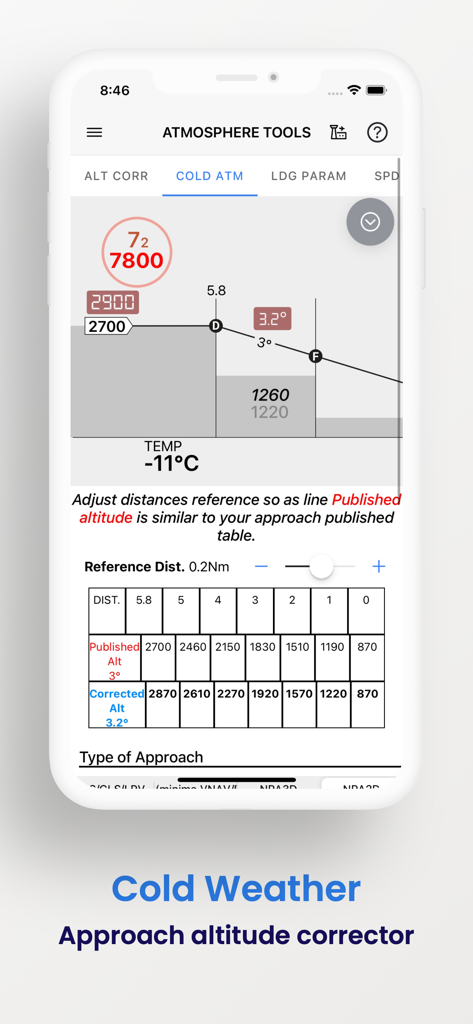 Pilot Tools - Interfaz de la aplicación Pilot Tools mostrando un corrector de altitud para clima frío con una tabla de cálculo y un gráfico