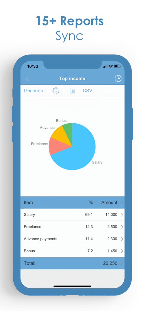 Budget app screen displaying a pie chart and detailed table of various income sources