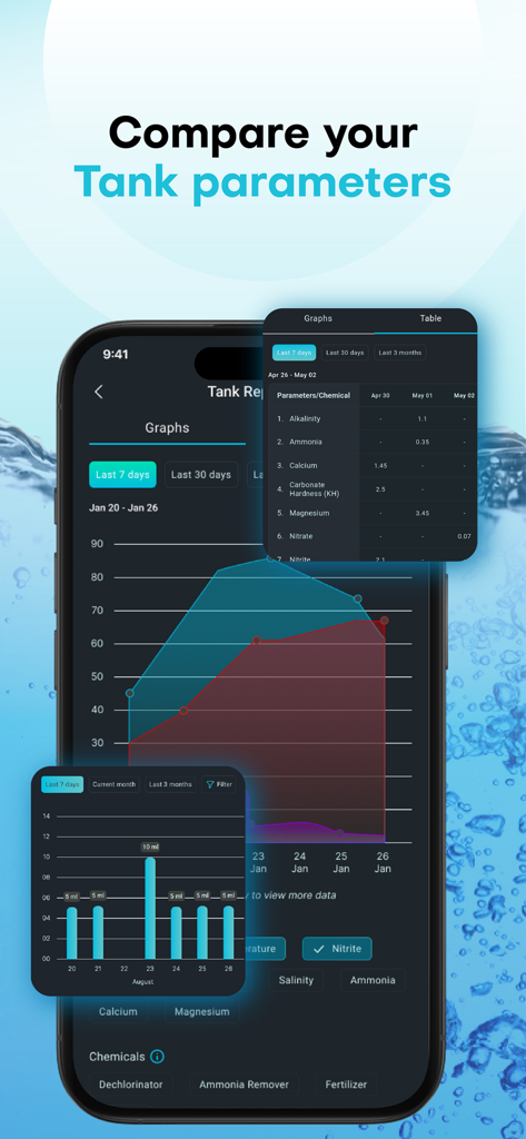 Aquabuildr - Dashboard of the Aquabuildr app showing water parameter tracking graphs and chemical logs