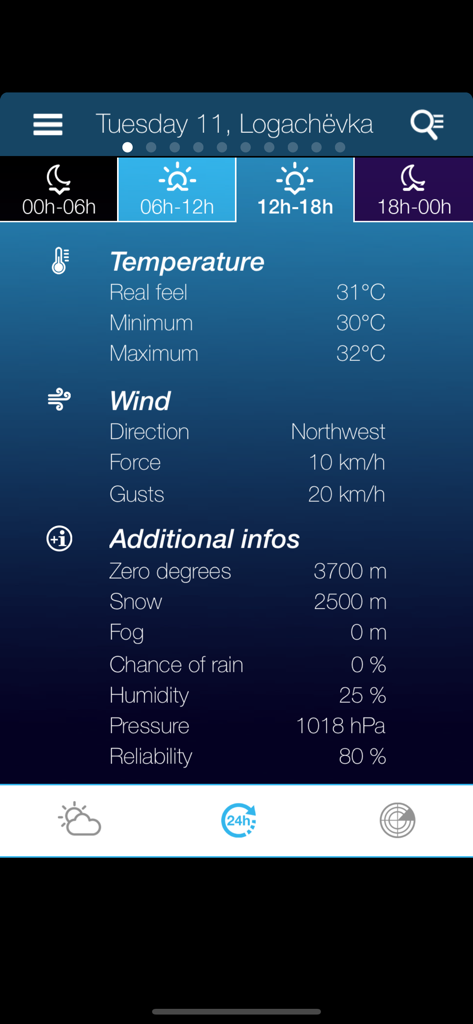 Netherlands weather app interface showing temperature wind and reliability information