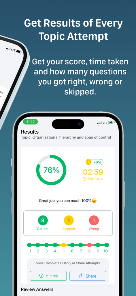 Business Administration - Quiz results screen showing a percentage score and detailed breakdown of correct and wrong answers for business management topics.