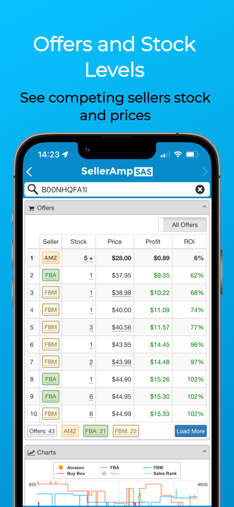 SellerAmp SAS - Smartphone screen showing Amazon seller offers stock levels and ROI analysis in the SellerAmp SAS app