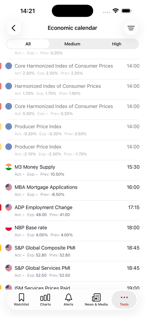 Swiss Forex - Economic calendar view in the Swiss Forex app displaying financial indicators and market news