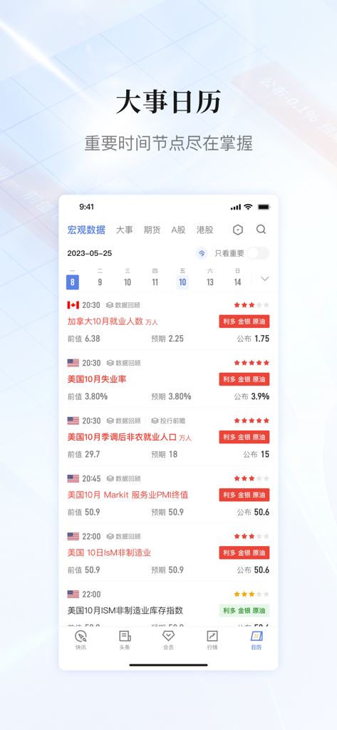 Jinshi Data Pro mobile app screen displaying a detailed economic calendar with global market data and impact ratings