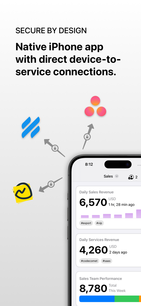 Numerics app interface showing secure direct connections between third party services and a business dashboard on iPhone