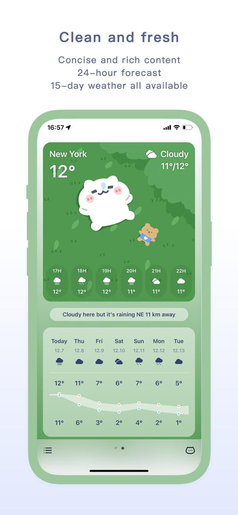 Migao Weather app interface with cute illustrations and a detailed weekly weather forecast
