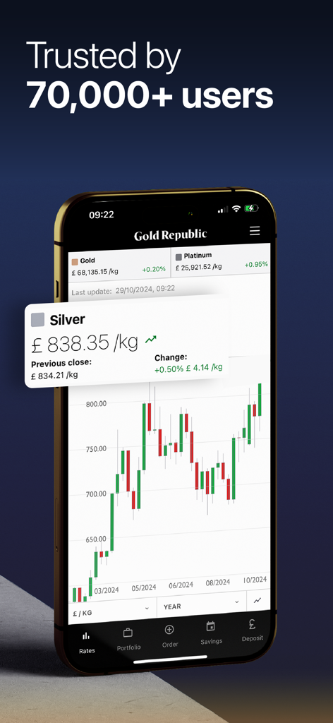 GoldRepublic: Trade Gold - GoldRepublic app interface displaying real time silver price chart and market trends for precious metals