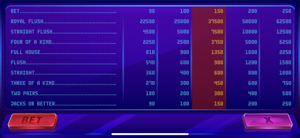 Tabella dei pagamenti dettagliata per Video Poker Jacks or Better che visualizza le combinazioni di mani vincenti e le ricompense in crediti.