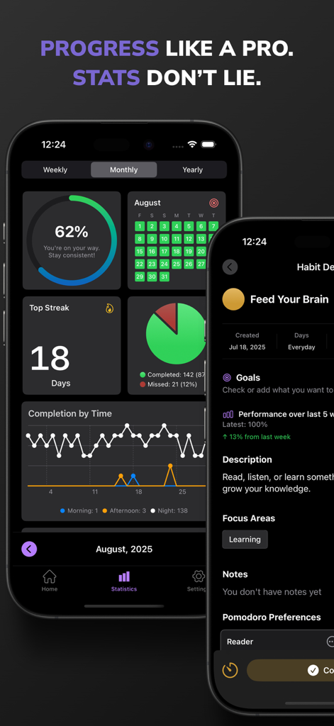 Habit Tracker - Mindle - Ein Screenshot der Mindle App, der detaillierte Gewohnheitsstatistiken, Fortschrittsdiagramme und tägliche Serien auf einem iPhone zeigt.
