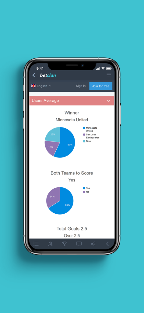 BetClan mobile app screen displaying user average predictions for a soccer match with charts.