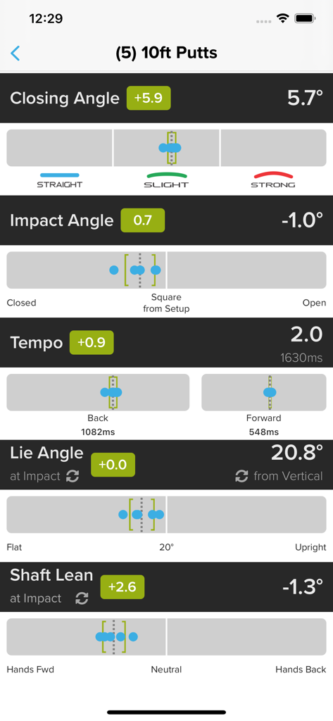 Detailed putting stroke metrics analysis on the iPING 2.0 app screen
