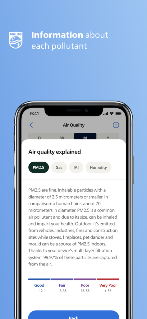 Philips Air+ App-Bildschirm mit detaillierter Erklärung der PM2,5-Schadstoffe und Luftqualitäts-Gesundheitsskalen.