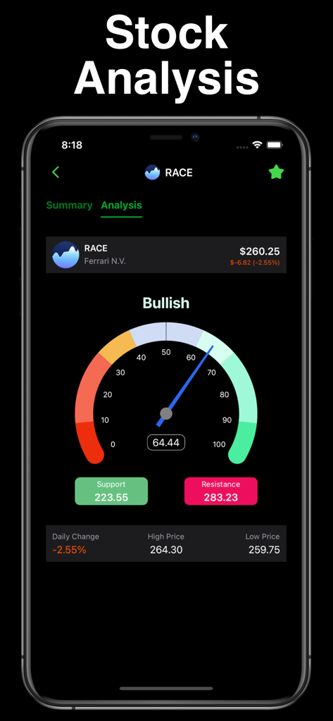 Stocks Alert - Stock Screener - Stock analysis screen displaying a bullish sentiment gauge and price levels for a stock