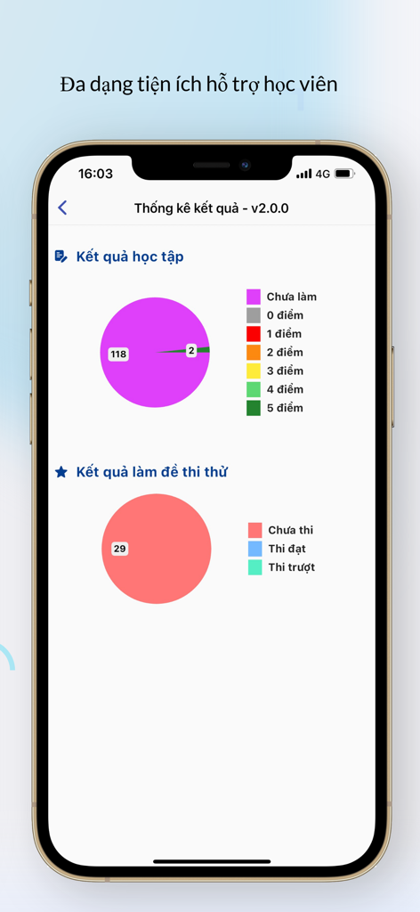 Mô Phỏng Giao Thông V2.0.0 - Schermata delle statistiche con grafici a torta che mostrano i progressi di studio e i risultati degli esami di prova per l'esame della patente vietnamita