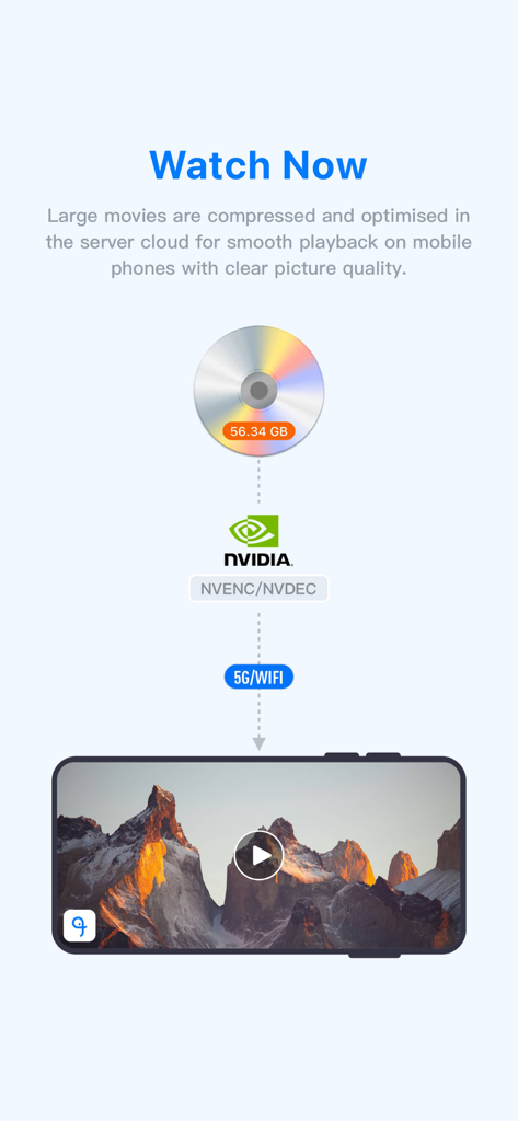 Diagramme expliquant comment l'application FEB optimise les fichiers vidéo volumineux pour un streaming fluide sur téléphones mobiles à l'aide de la technologie cloud.