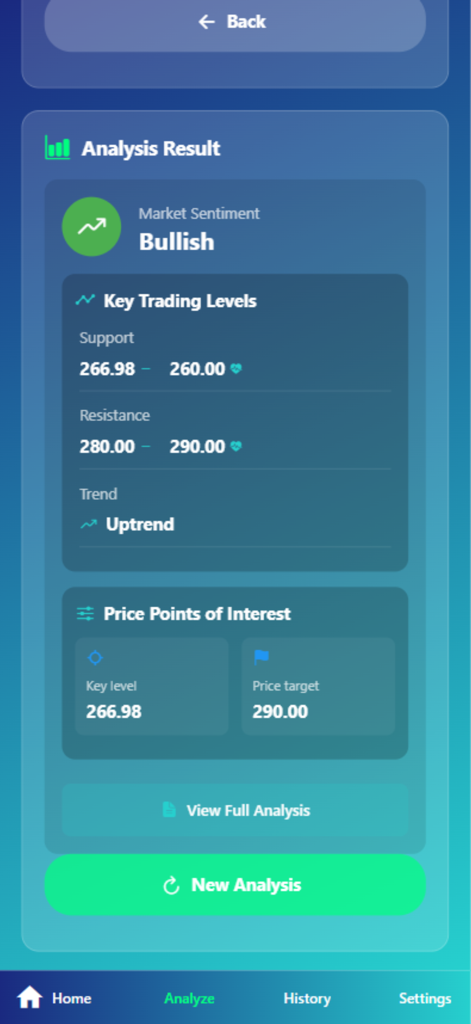 iTrade - AI Trading Assistant - iTrade AI trading analysis screen showing bullish market sentiment, uptrend, and key price levels for support and resistance.