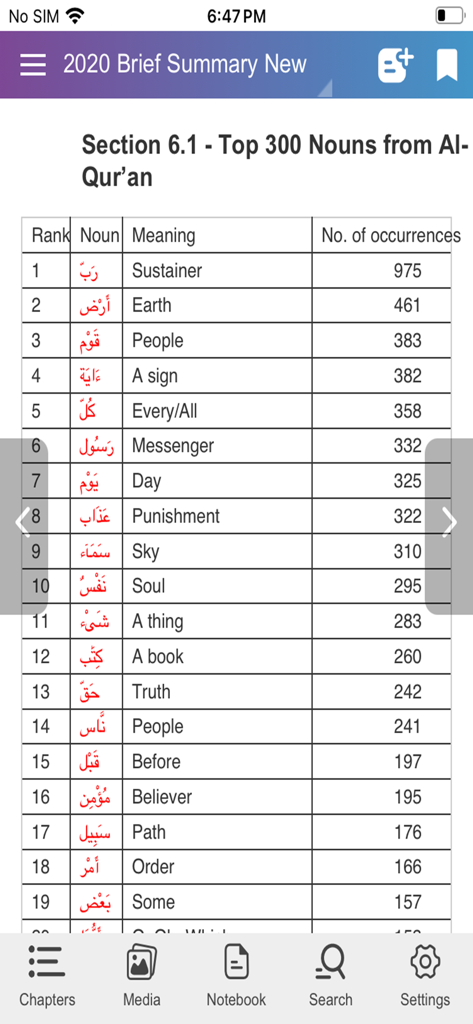 Quran Grammar w 1000 Top Words - A table displaying the most frequent nouns in the Quran with their Arabic text, English meanings, and number of occurrences.