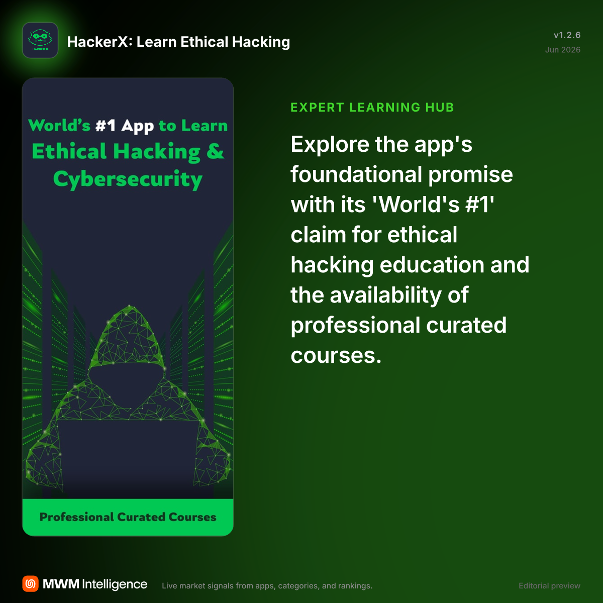 HackerX: Learn Ethical Hacking - Education App | MWM