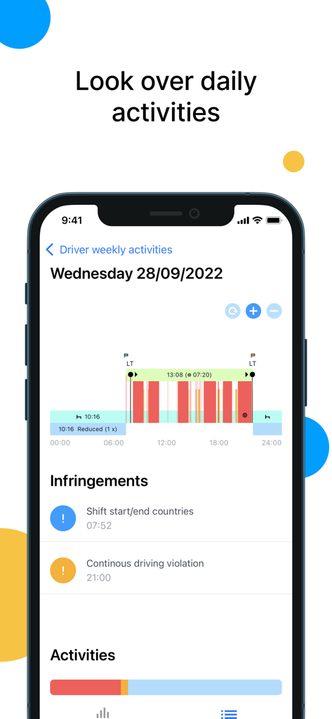 Tachogram - Interfaz de la aplicación móvil Tachogram mostrando la línea de tiempo de actividad del conductor e infracciones de cumplimiento.