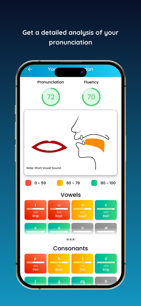 Pantalla de análisis de pronunciación de la aplicación 7ESL AI que muestra puntuaciones de fluidez y retroalimentación detallada de vocales y consonantes