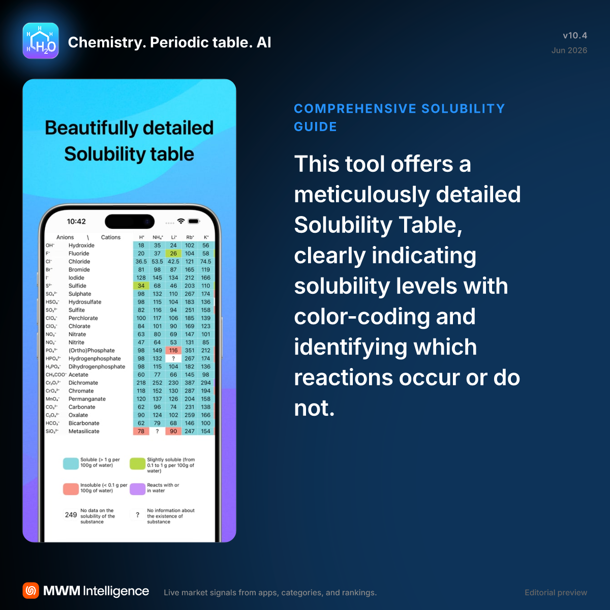 Chemistry. Periodic table. AI - Education App | MWM