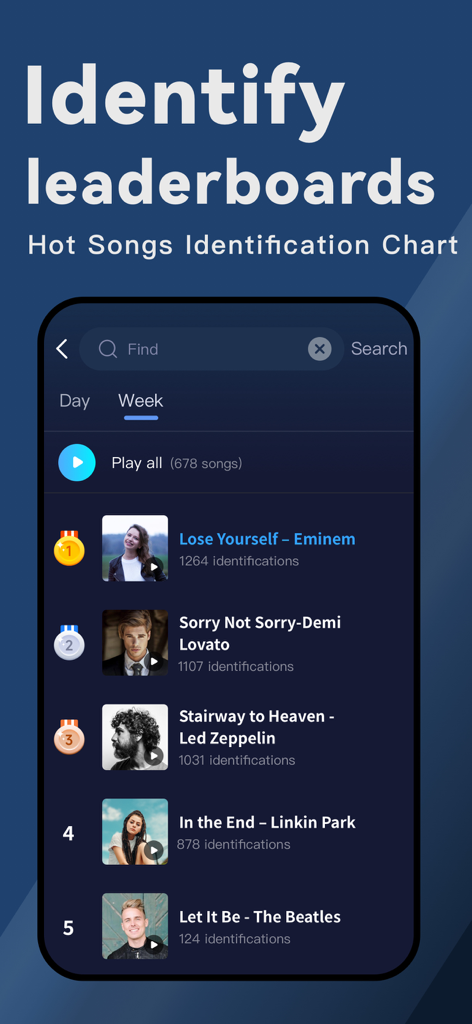 Wöchentliche Rangliste der angesagtesten identifizierten Songs in der Musikerkennungs-App