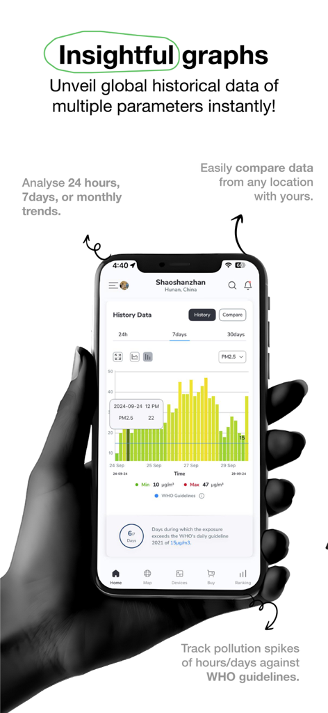 Mobile interface of the AQI app showing a historical data graph for PM2.5 pollutants and 7 day trends