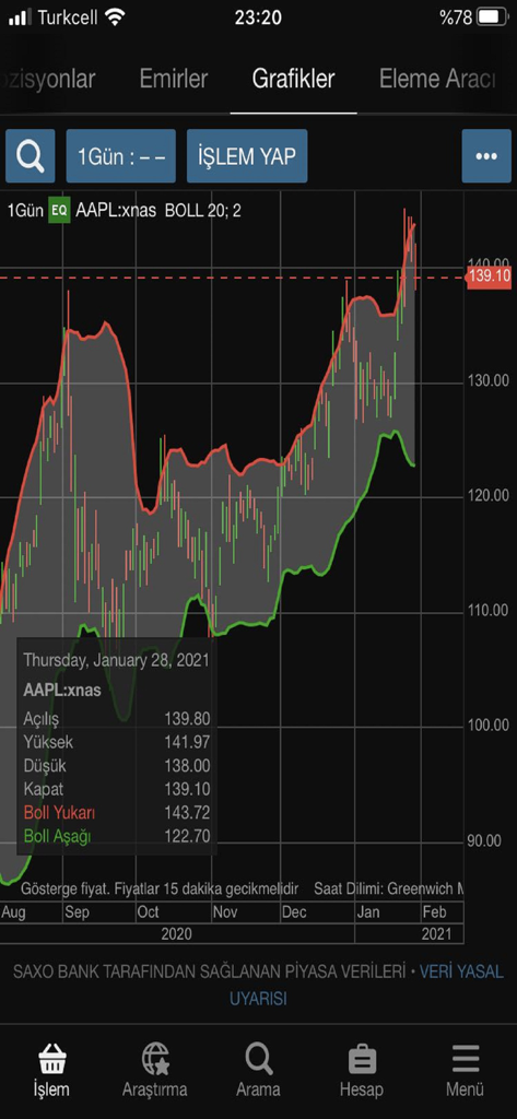 Tradebox - Écran de l'application de trading mobile Tradebox montrant un graphique d'analyse technique pour l'action Apple