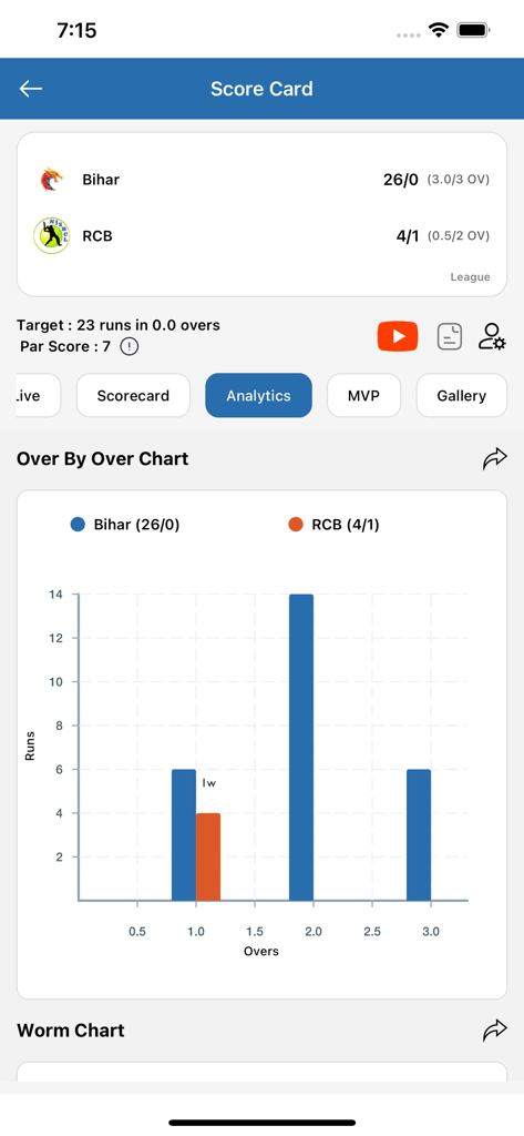 CricClubs - CricClubs app interface showing an over-by-over runs bar chart for two cricket teams in a match scorecard.