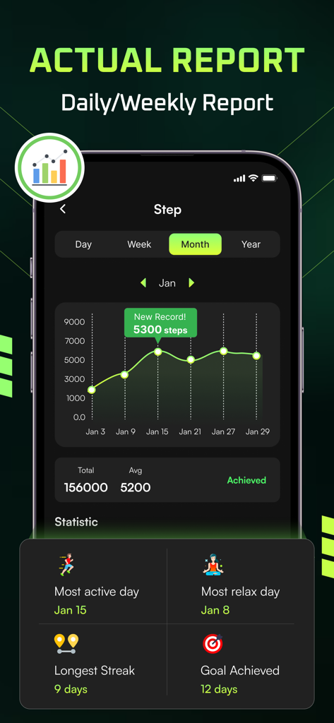 Monthly step counter report showing a line graph of daily activity and health statistics
