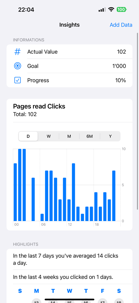 Counter App - Click Tracker - Insights dashboard showing progress tracking with a bar chart and daily highlights for a reading counter.