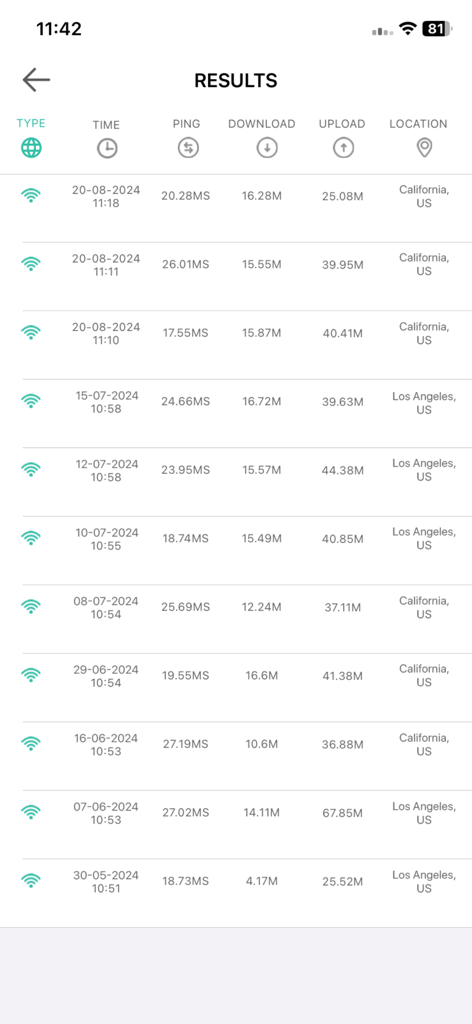 A list of VPN connection speed test results including ping, download, and upload speeds across different US locations.