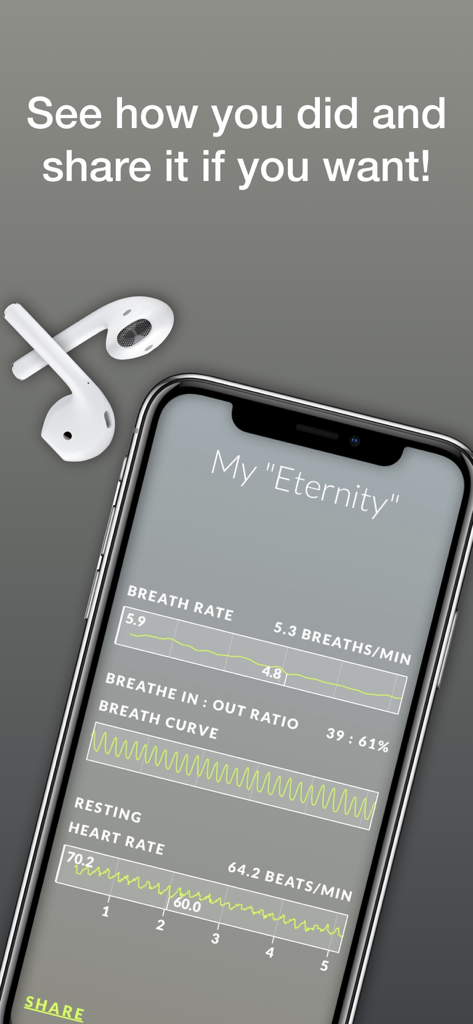 VaYou app screen showing detailed biometric data including breath rate and resting heart rate graphs