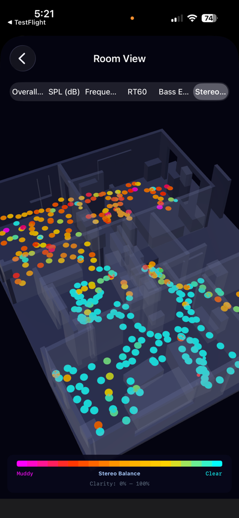 SonarRoom - A 3D room map showing acoustic clarity and stereo balance levels with color coded data points