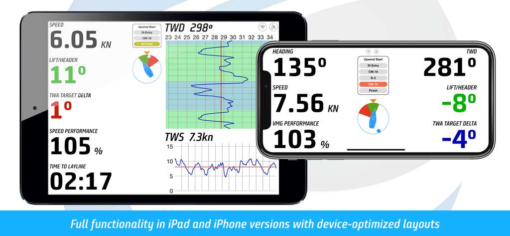 Panel de la aplicación de rendimiento de vela Tactiqs que se muestra en iPad y iPhone con diseños optimizados.