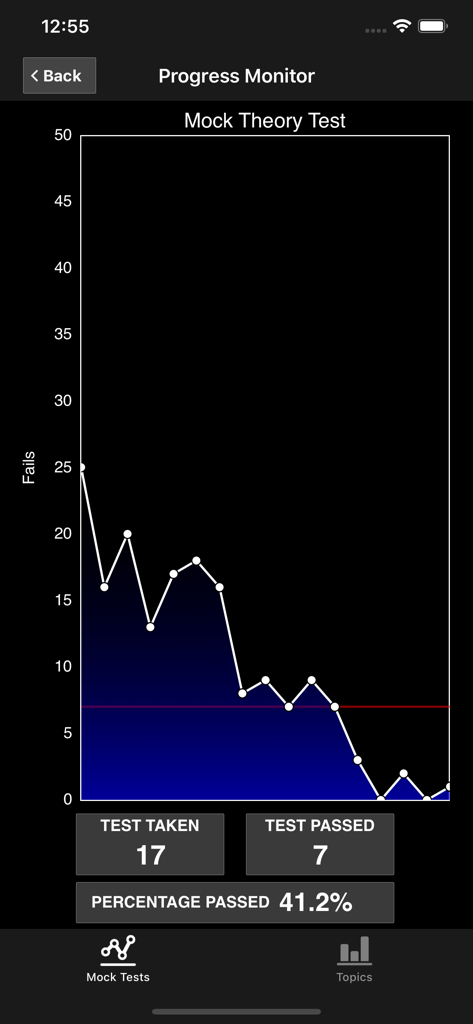 A progress monitor screen showing a line graph of mock test failures and statistics for tests taken and passed.