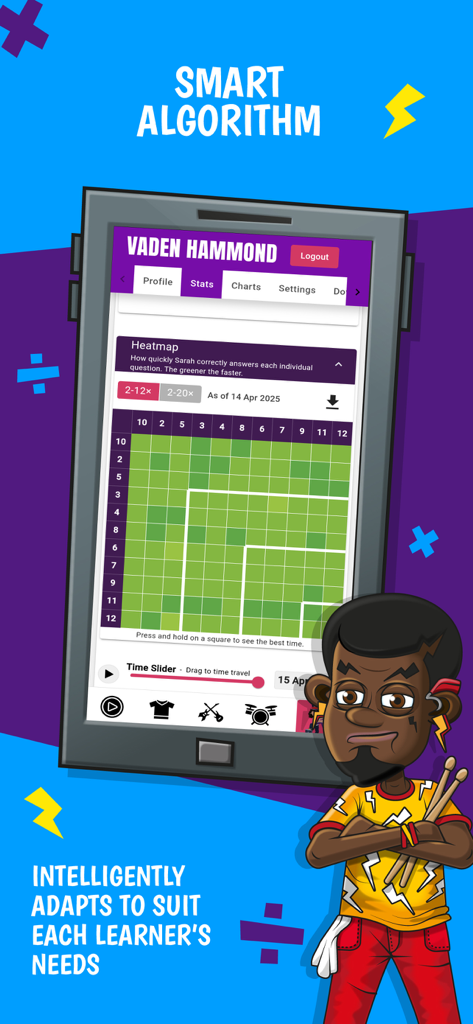 Times Tables Rock Stars - Fortschritts-Heatmap in Times Tables Rock Stars, die die Geschwindigkeit der Schüler bei der Multiplikation und den adaptiven Smart-Algorithmus zeigt