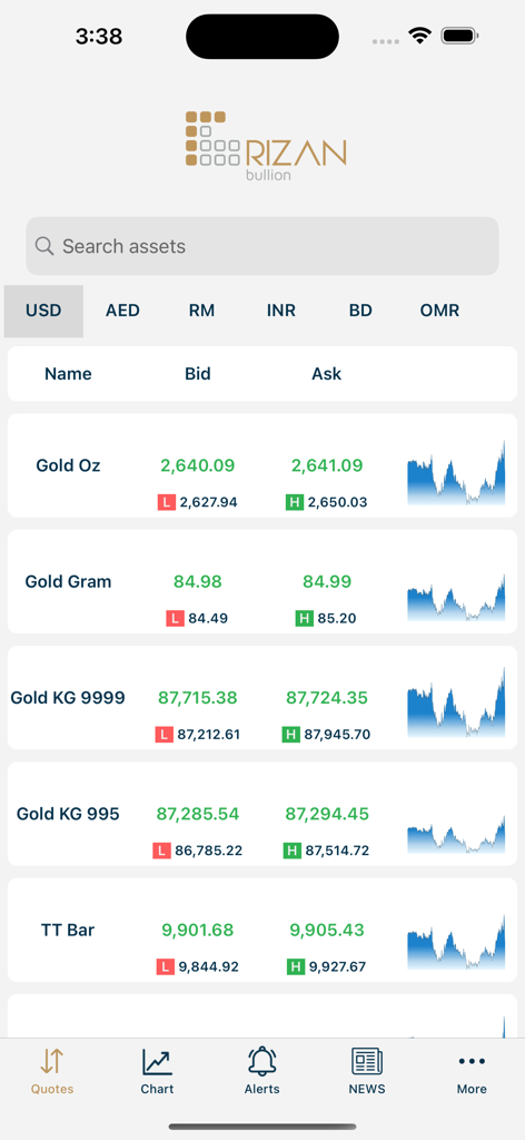 Rizan Bullion Pro - Rizan Bullion Pro app displaying real-time bid and ask prices for gold in USD with historical price charts.