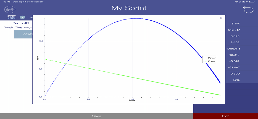 My Sprint - Ein Graph innerhalb der My Sprint App, der ein Kraft-Geschwindigkeits-Profil mit Leistungs- und Kraftkurven zur Analyse der Sprintleistung anzeigt