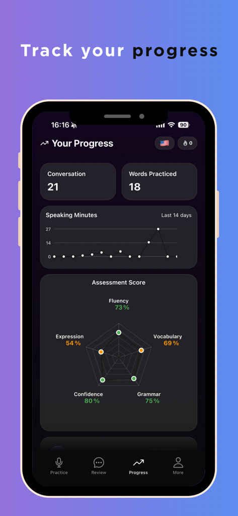 Nuva - English Tutor - Panel de progreso de la aplicación Nuva que muestra la evaluación de fluidez en inglés y estadísticas de expresión oral.