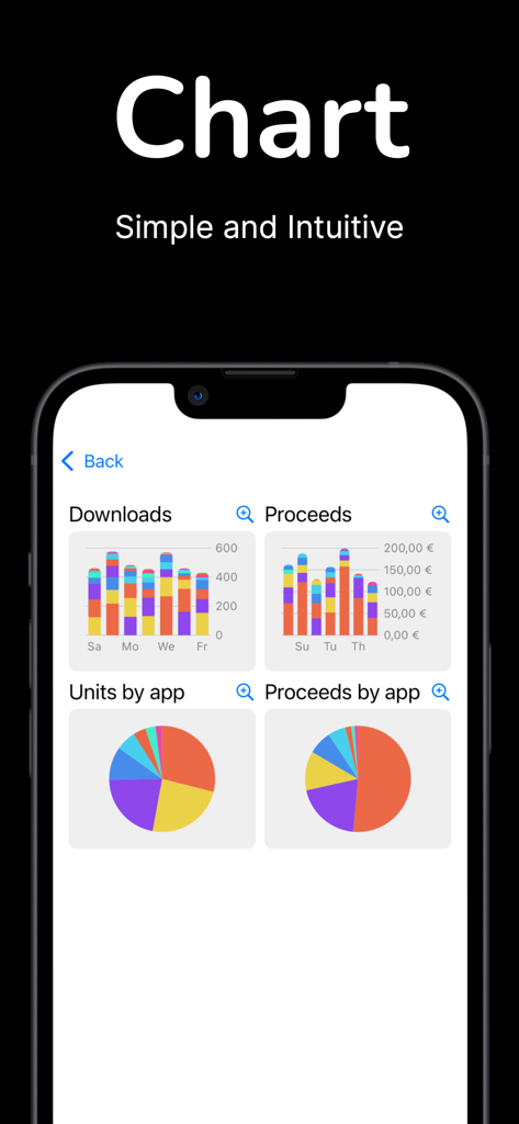 Interface de l'application Connect Toolkit montrant des graphiques à barres et circulaires des téléchargements et des recettes