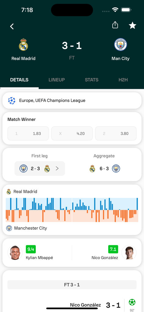 Spotip - Predictions & Scores - Spotip app interface showing Real Madrid versus Manchester City match results with player ratings and statistics