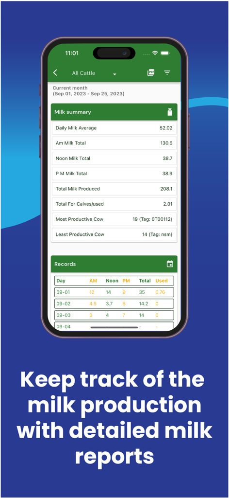 Ein detailliertes Dashboard für Milchproduktionsberichte, das tägliche Ertragsstatistiken und die Produktivität der Kühe in der My Cattle Manager App anzeigt