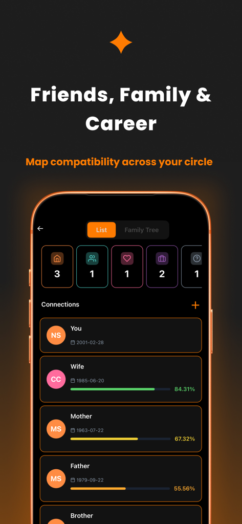 CUE Astrology - CUE占星術アプリの画面。家族やキャリアのつながりの互換性をマッピング。
