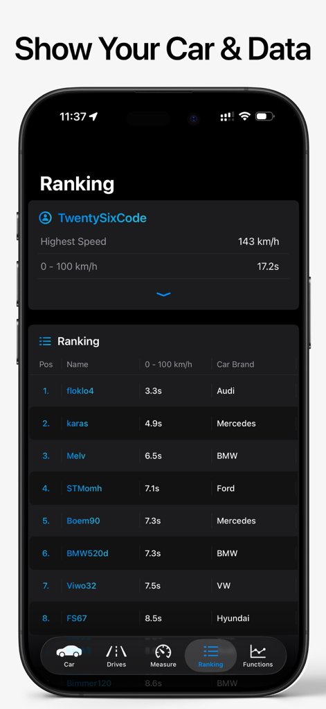 SpeedGPS - Drive & Measure - Placar no aplicativo SpeedGPS mostrando tempos de aceleração do carro e classificações por usuário e marca de carro